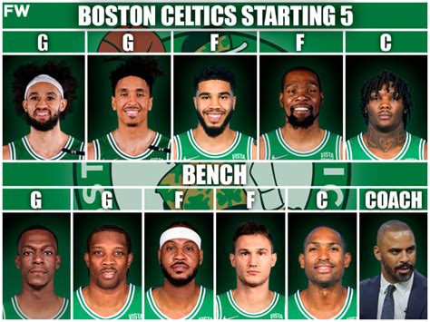 The Most Realistic Starting Lineup And Roster For The Boston Celtics Next Season - Fadeaway World