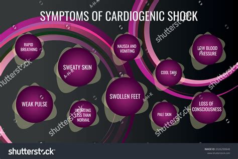 32 Symptoms Of Cardiogenic Shock Images, Stock Photos, 3D objects ...