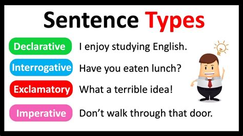 4 SENTENCE TYPES | Easy Explanation | English Grammar - YouTube