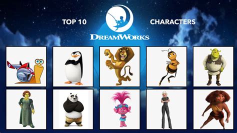 Top 10 Dreamworks Characters by Markendria on DeviantArt