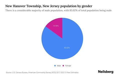 New Hanover Township, New Jersey Population by Gender - 2023 New Hanover Township, New Jersey ...