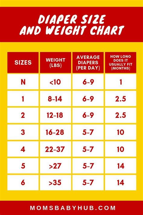 DIAPER SIZE and Weight chart - You may be wondering how many newborn diapers do I need to buy ...