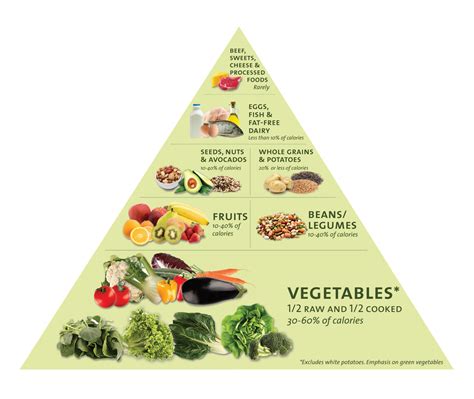 Nutrient-dense Foods | Life Institute