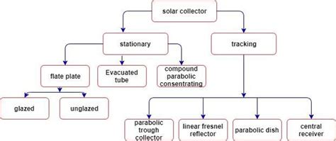 Corresponding to Stop by to know Swimming pool types of solar ...