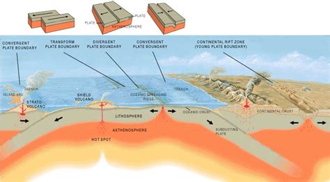 Plate tectonics, volcanoes and earthquakes — Science Learning Hub