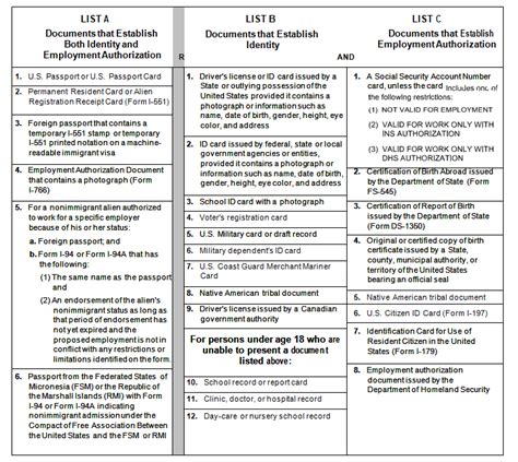 How to properly manage your I-9 Forms | GenesisHR Solutions