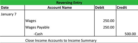 How To Record Bonus Journal Entry - Asbakku