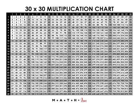 Multiplication Table 1-30 [Free Printable PDF]