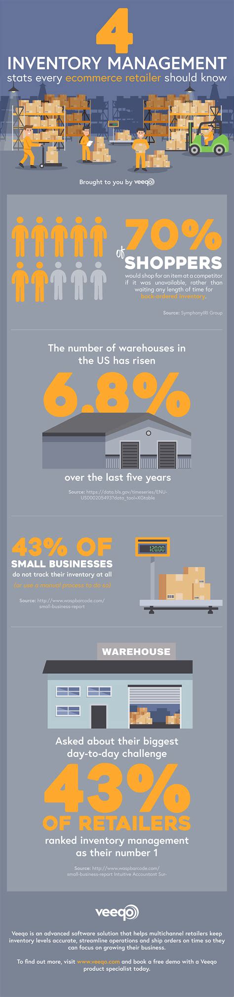 What is Inventory Management? A Guide For Retailers (2023)