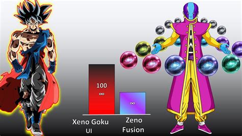 Xeno Goku Vs Zeno Power Level - YouTube