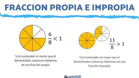 Fracciones propias o impropias - con vídeo y ejercicios resueltos