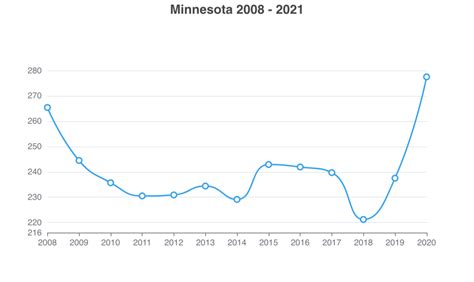 Minneapolis Crime Rate [2024] 🚨 | Is Minneapolis Safe? [Minneapolis Crime Map + Crime by ...