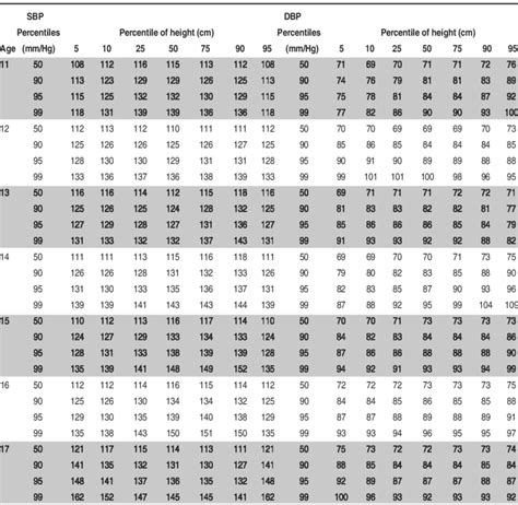 blood pressure chart by age and height - John Howard