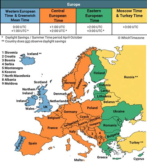 Europe Time Zone Map - WhichTimezone