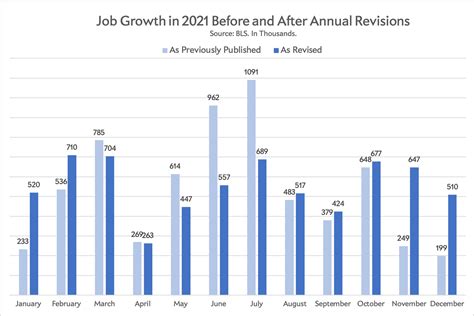 The jobs report was misleading us all last year. Here's why.