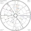 Quadri-Wheel Astrology Chart - Calculator Online