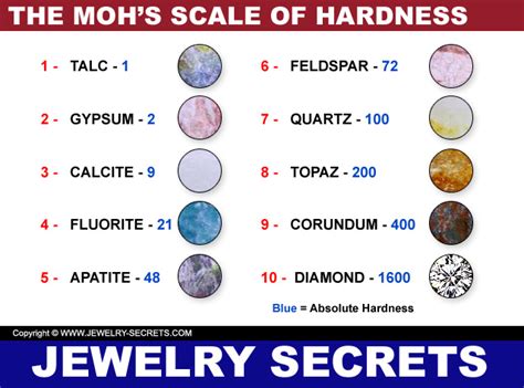 MOH’S HARDNESS TESTING KIT – Jewelry Secrets