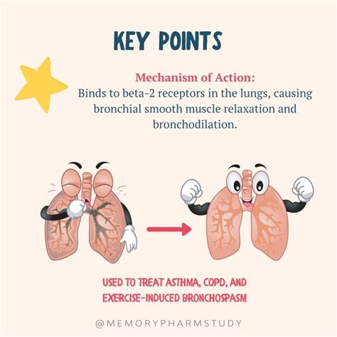 Short-Acting Beta-2 Agonists – Memory Pharm