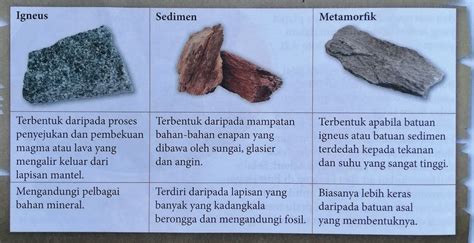 Jenis Jenis Batuan Mineral - PELAJARAN