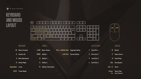 Fortnite Best Keyboard Layout