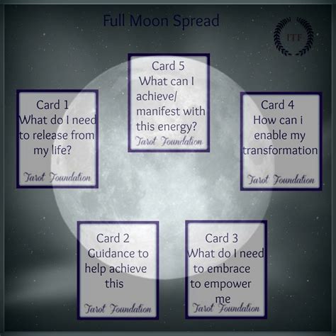 Image result for full moon in capricorn tarot spread | Tarot spreads, Tarot, Tarot card spreads