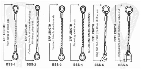 Steel Wire Rope Sling Lifting Capacity Calculation at Faith Wilson blog