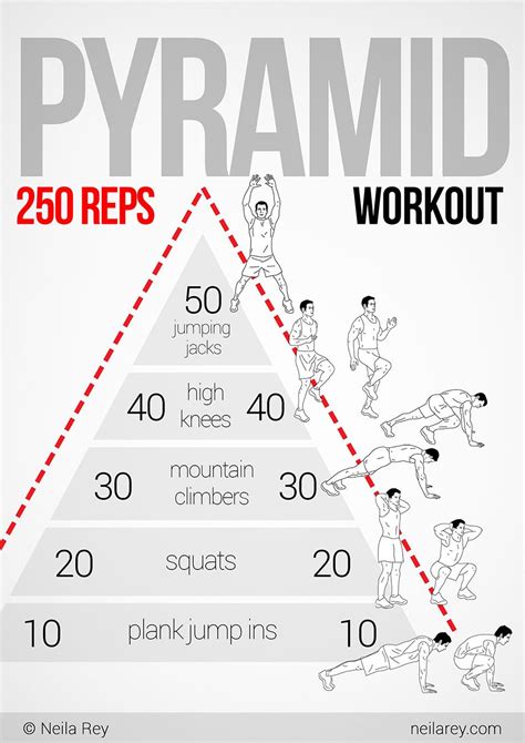 Dynamic Pyramid Workout | Pyramid workout, Workout, Fitness body