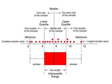 Understanding and interpreting box plots | by Dayem Siddiqui | Dayem ...