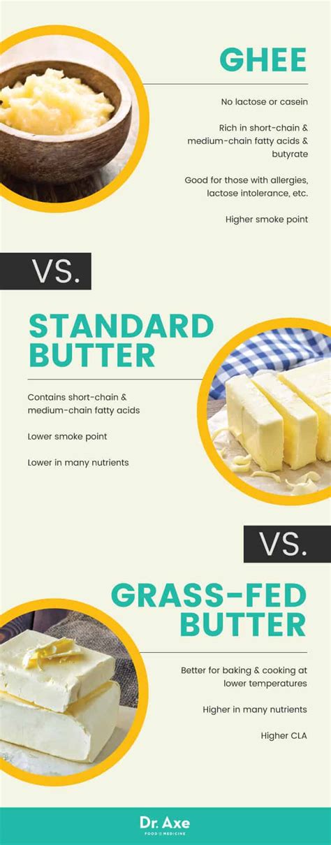 7 Benefits of Grass-Fed Butter Nutritio0 - Polish Info