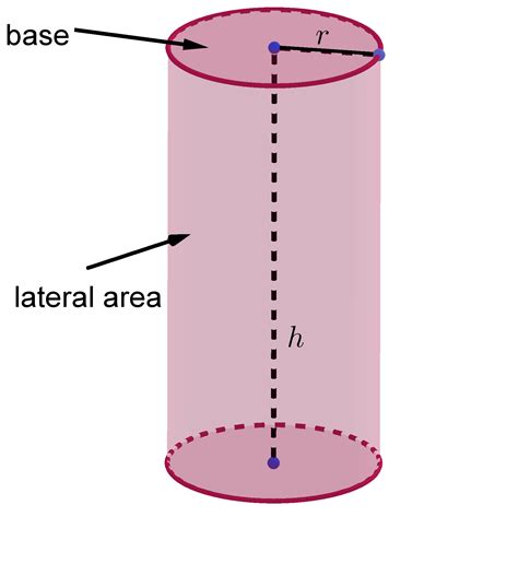 How To Calculate Surface Area Of A