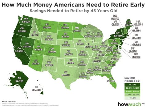 How Much Money You Need To Save To Retire Early In Every U.S. State ...