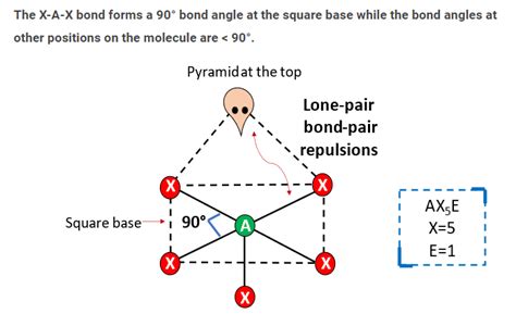 Bond angles chart with Examples - VSEPR Chart