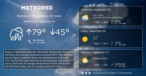 Carbondale, CO Weather 14 days - Meteored