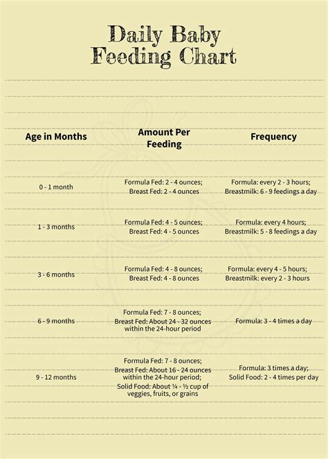 Baby Formula Feeding Chart in Illustrator, PDF - Download | Template.net