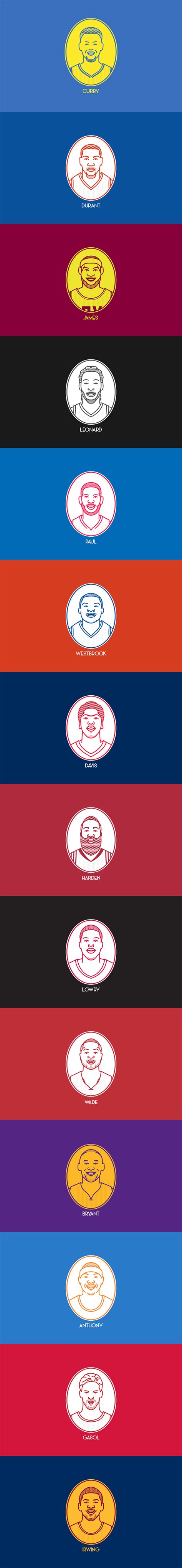 NBA star icons on Behance