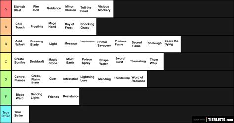 D&D (5e) Cantrips Tier List Tier List Maker - TierLists.com