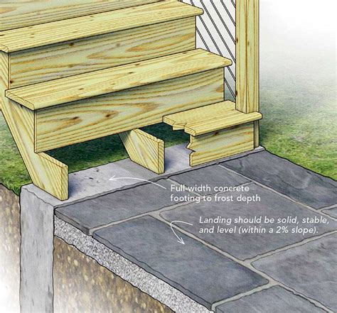 Deck-stair construction varies, but the general requirements are consistent: proper footing ...