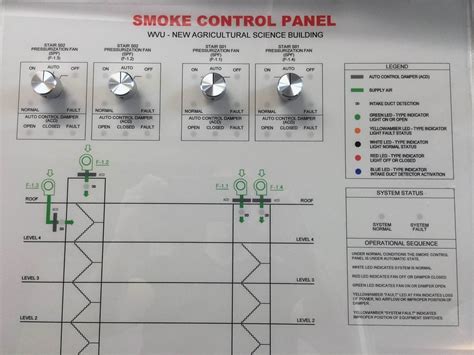 Smoke Control : Facts You Should Know About Smoke Control