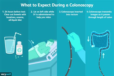 How Crohn's Disease Is Diagnosed