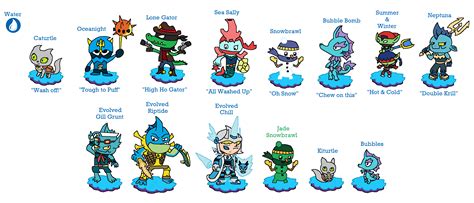 Skylanders Evolved- Water by JoltikLover on DeviantArt