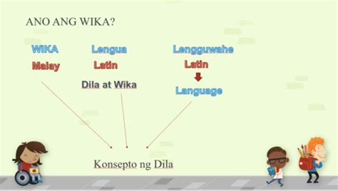 Komunikasyon at Pananaliksik sa Wika at Kulturang Pilipino Flashcards ...