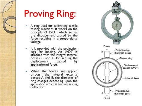 The Proving Ring – An alternative to dead-weight calibration, Part 2