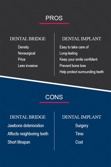 Dental Bridges vs. Dental Implants -What You Need to Know | Hiossen® Implant