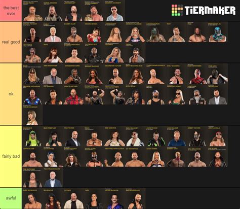 AEW Roster Tier List (Community Rankings) - TierMaker