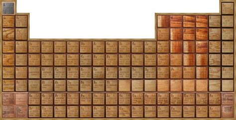 The Wooden Periodic Table Table