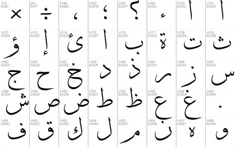 Arabic Calligraphy Thuluth Font - Celoteh Bijak