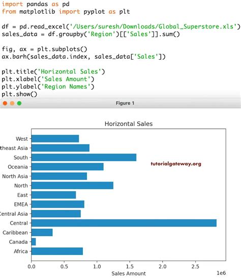 Python Matplotlib Bar Chart | Porn Sex Picture