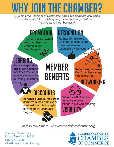 Chamber Benefits Infographic by Deanna Alvarez - Issuu