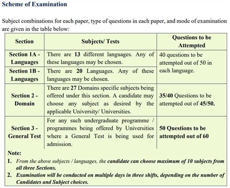 CUET UG 2023: Check Key Changes in Exam Pattern Registration Fee | Education News - Jagran Josh