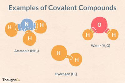 What Is the Name of the Covalent Compound CCl4?